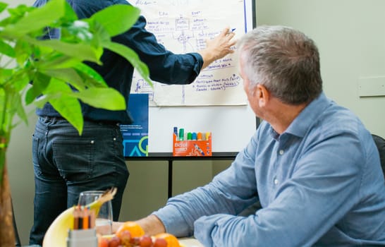 Axis people in boardroom